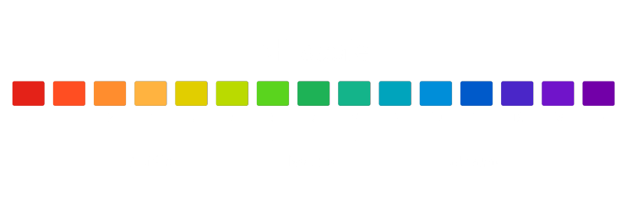 pH scale
